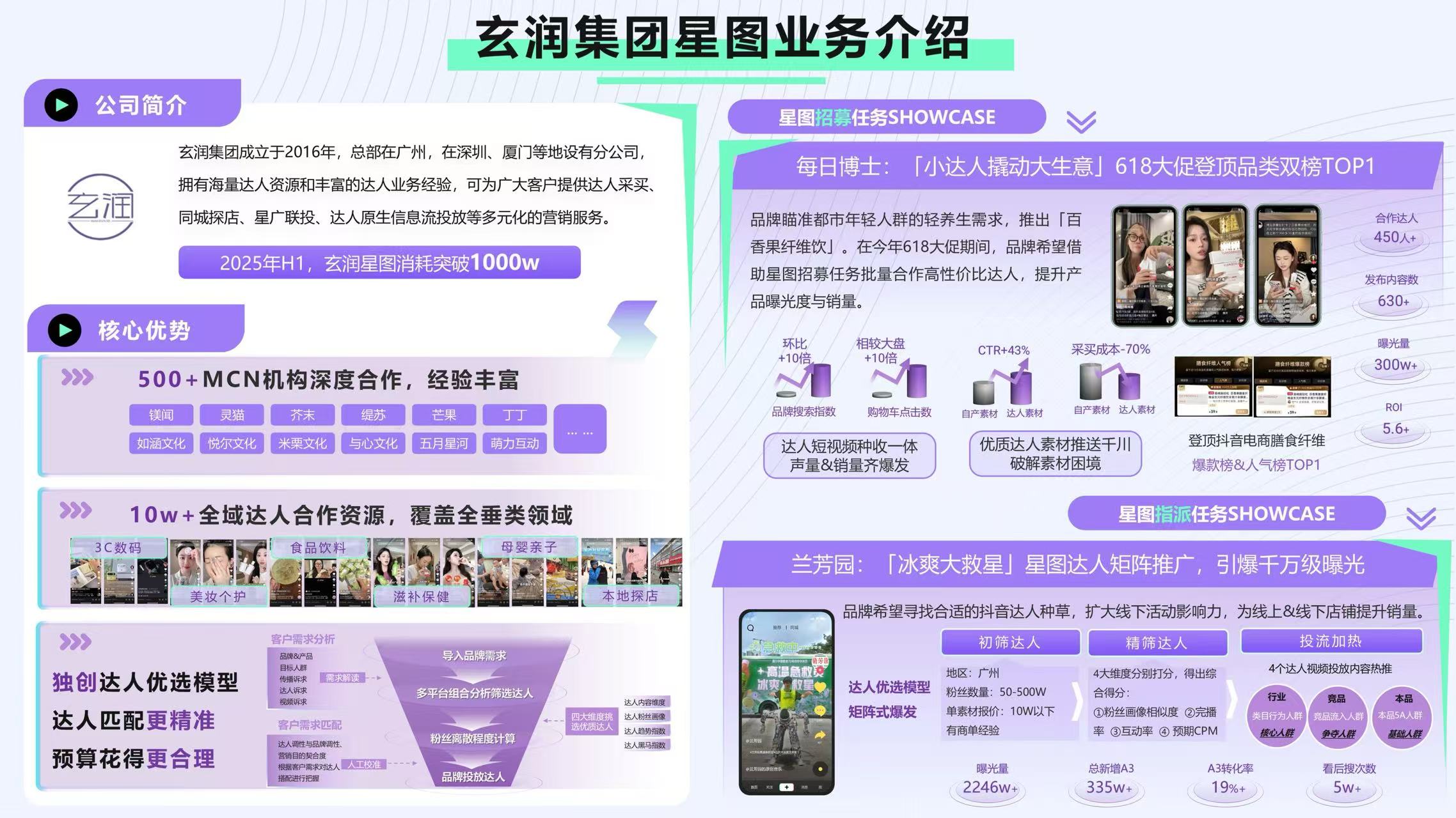 公司介绍图片