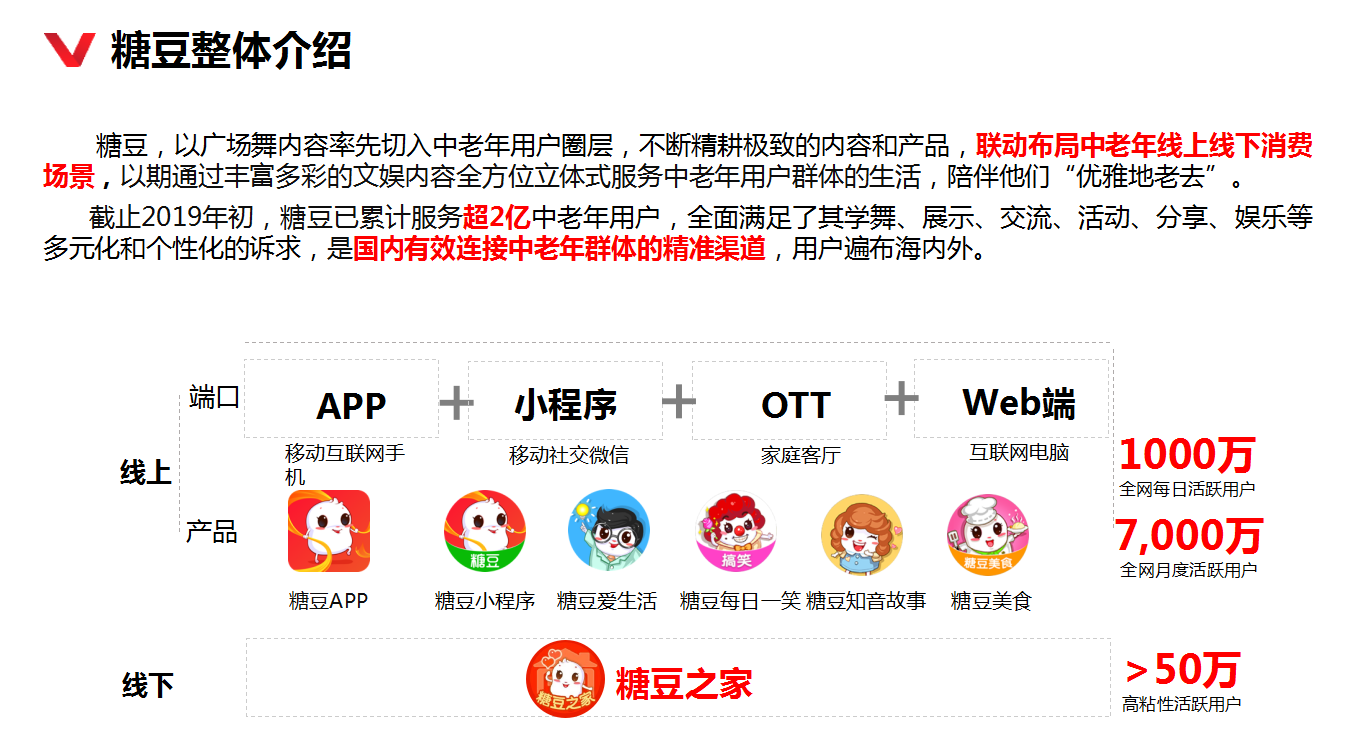 供需图片