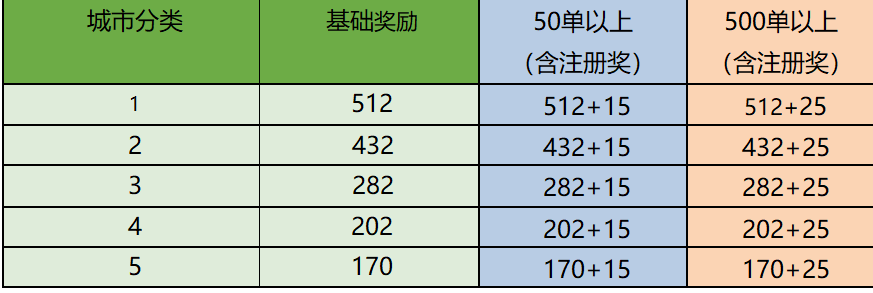 供需图片