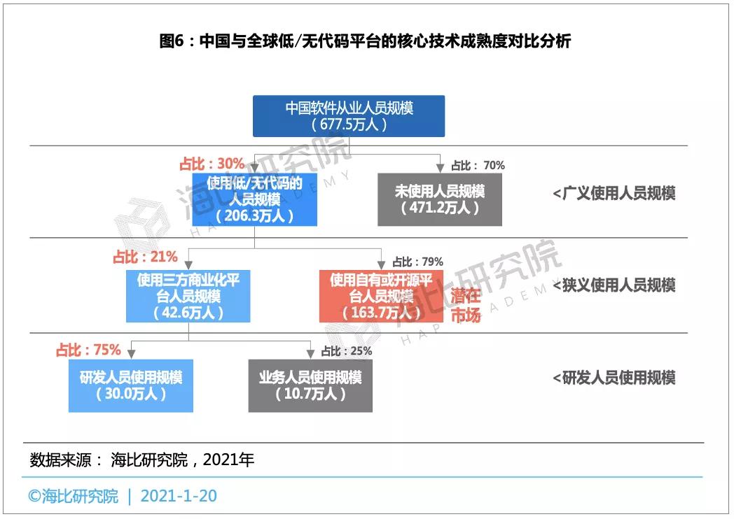 供需图片