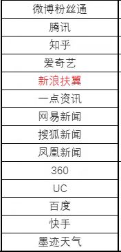 供需图片