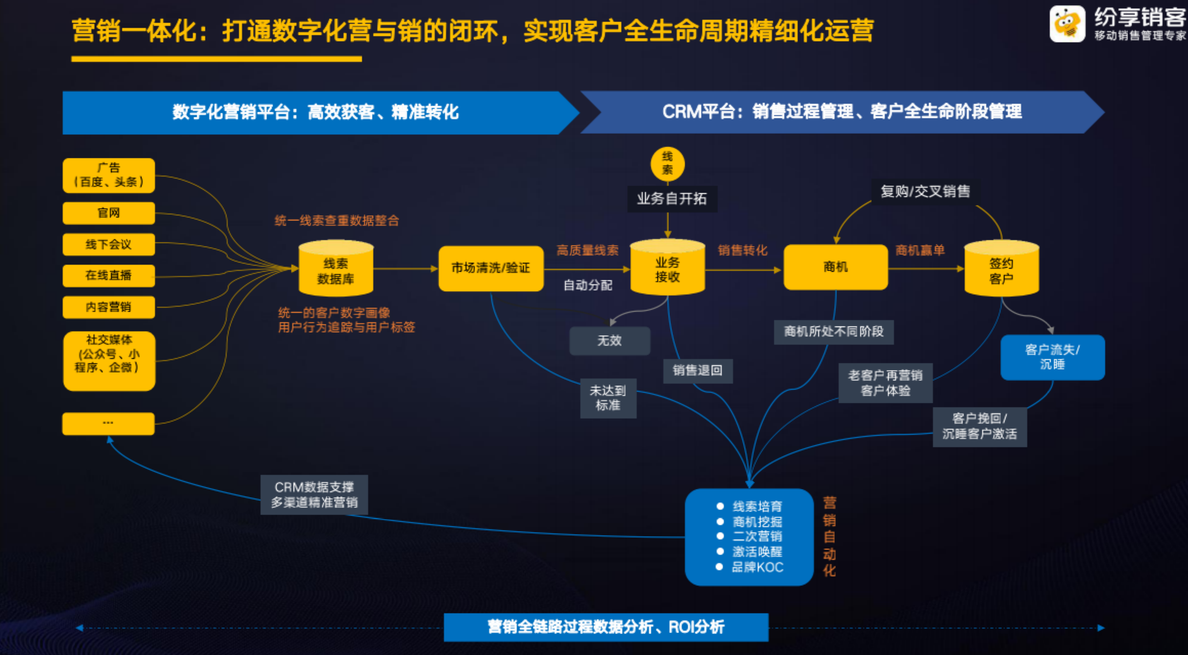 供需图片