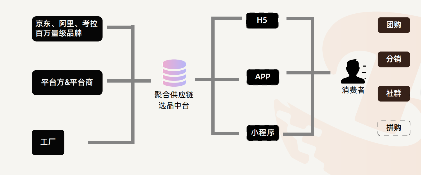 供需图片
