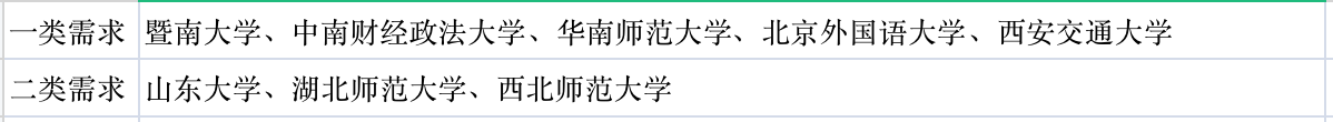 供需图片