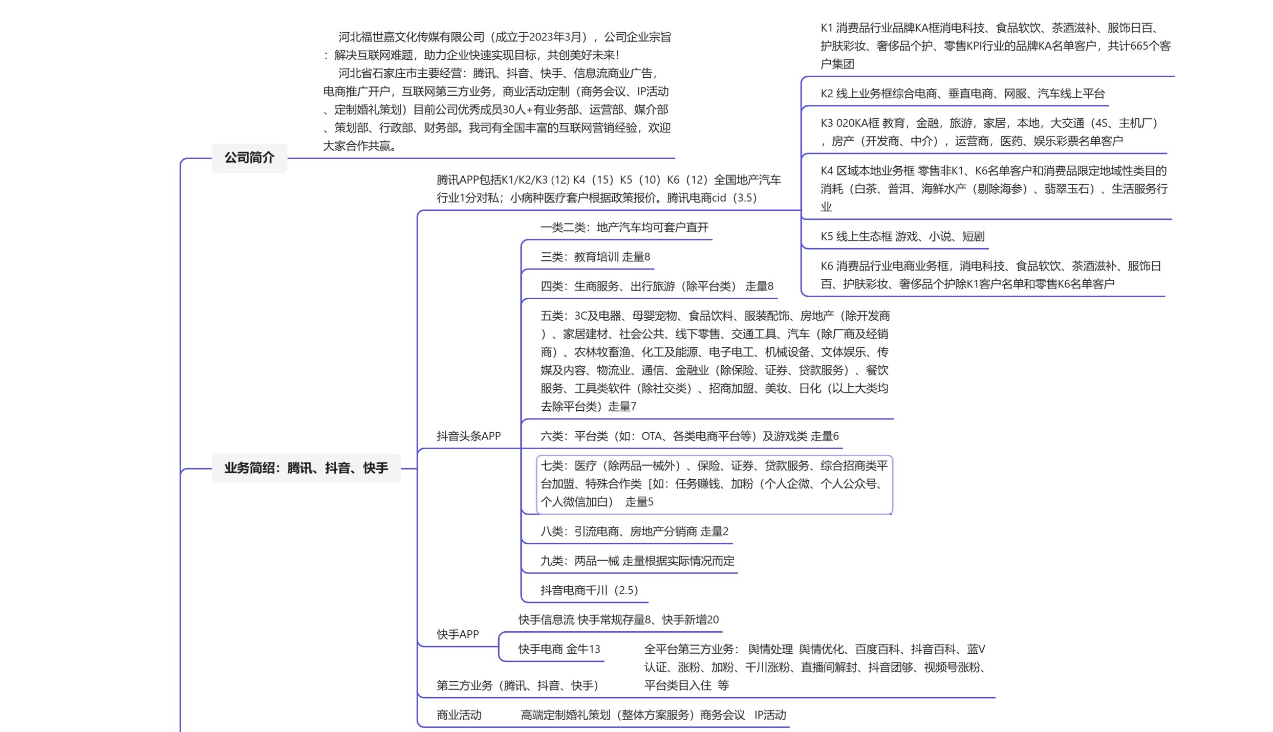 供需图片