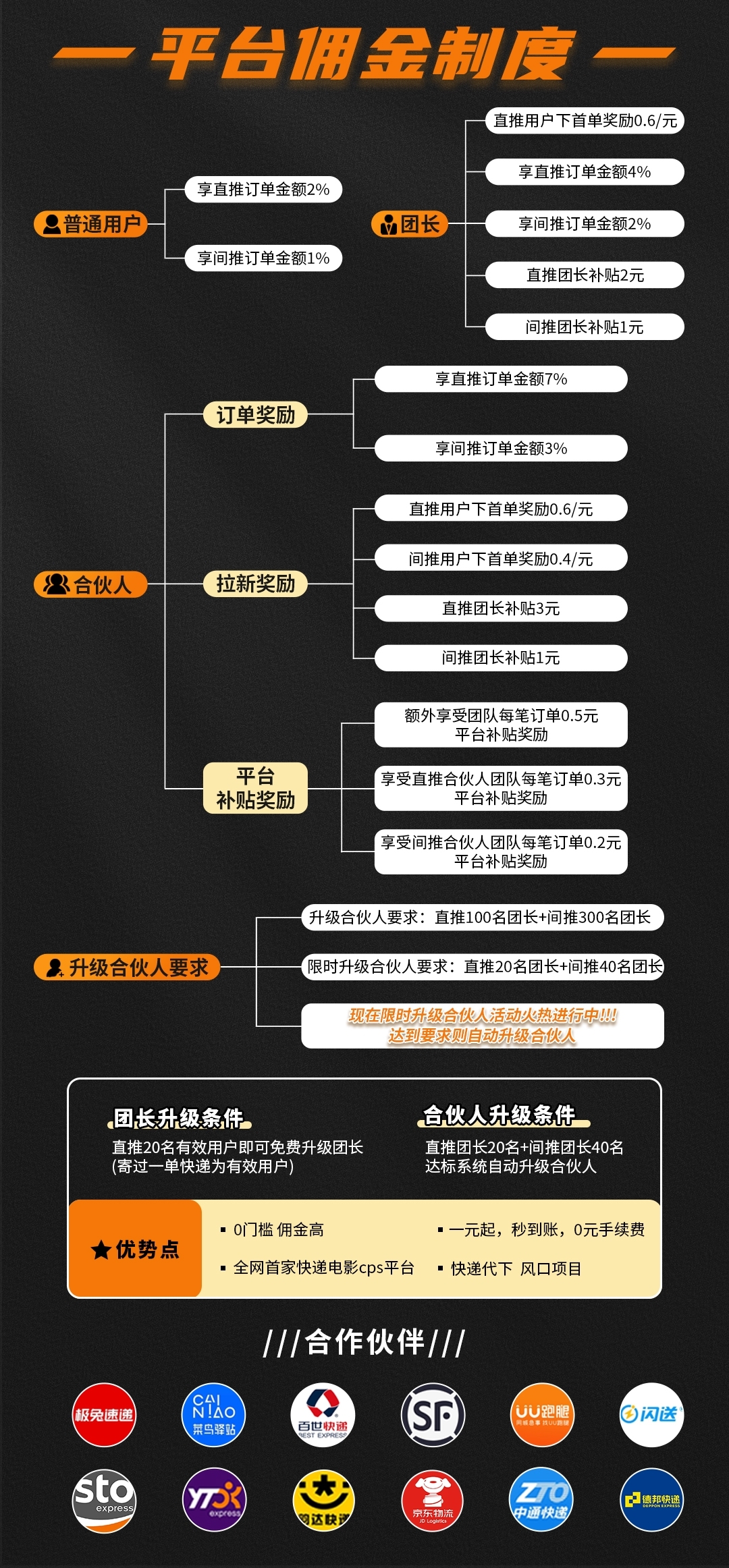 供需图片