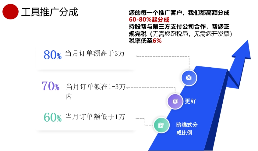 供需图片
