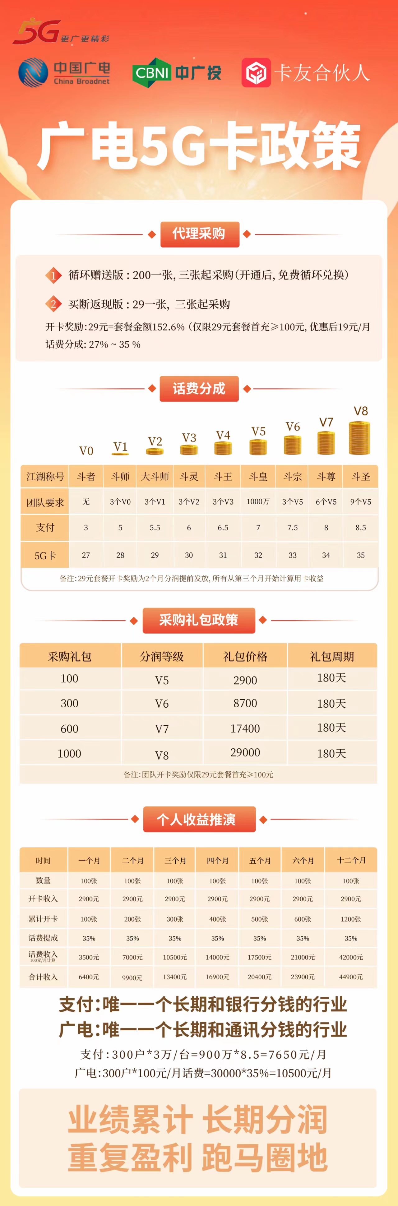 供需图片