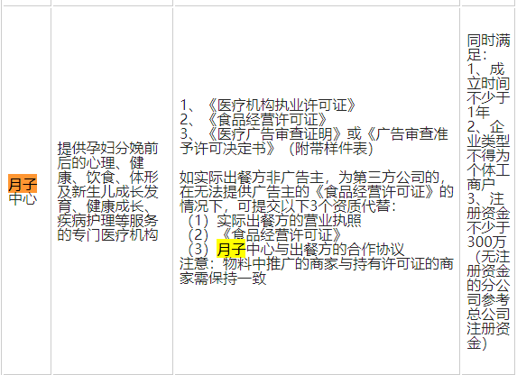 供需图片