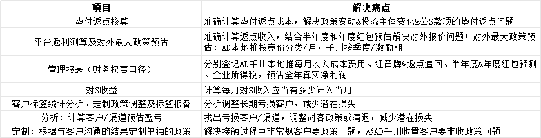 供需图片