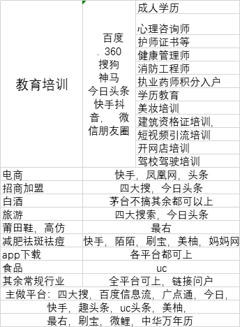 供需图片