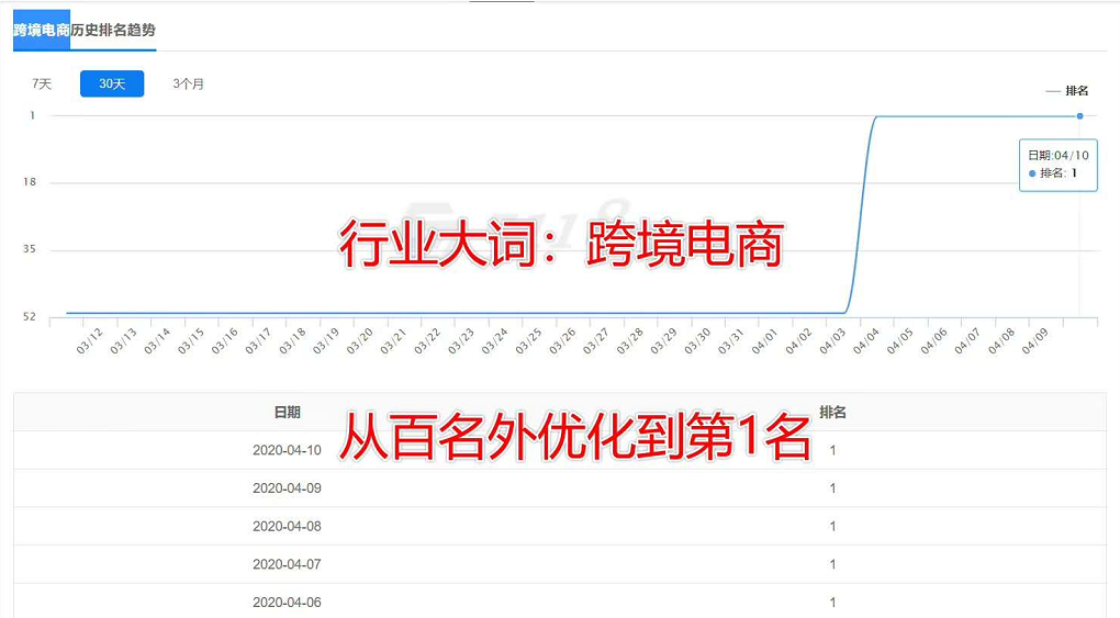 我提供【seo关键词排名优化】十多年seo经验、正规方法、网站安全稳定、大词难词尽管来~