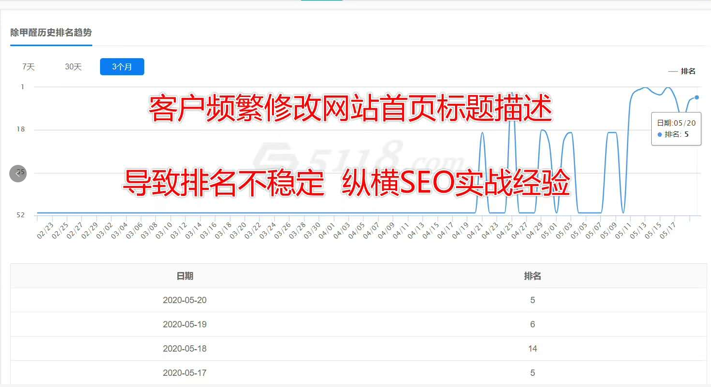 我提供【关键词优化】买一送一、不到首页退款、16年seo经验、快的7天即可上首页