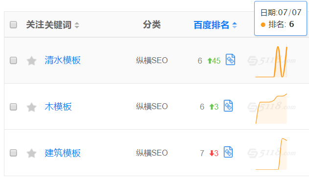 我提供seo关键词优化，7天快速上词、大词难词易上、没效果全额退款、免费获取seo方案