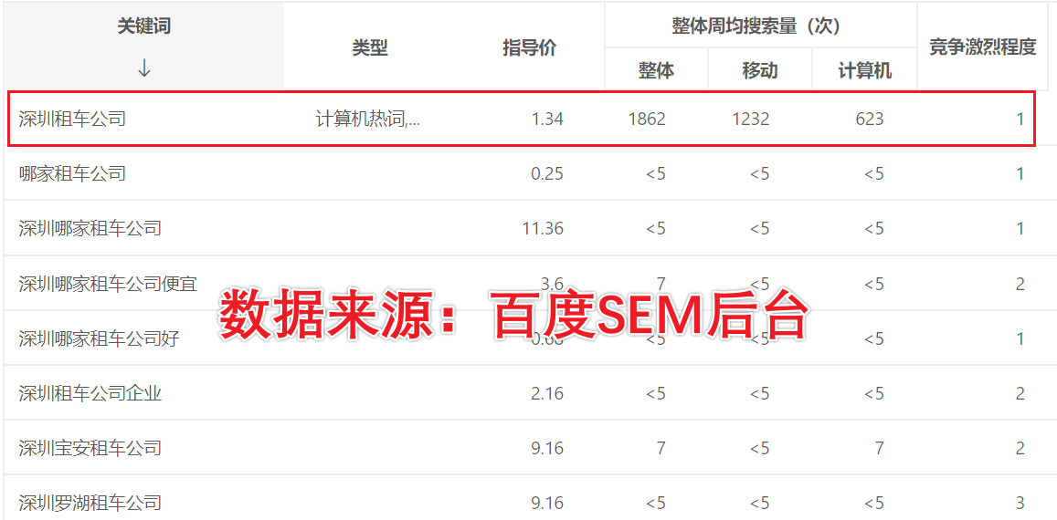 我提供关键词排名优化,正规seo优化方法,网站安全排名稳定,快则 7 天上首页,工业大词等
