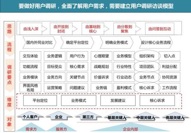 供需图片