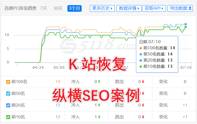 我提供seo优化，正规seo技术优化、打造霸屏广告、非首页不扣费、低成本高转化、精准获客