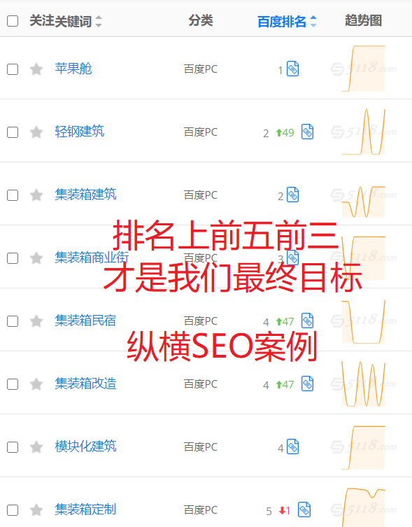 供需图片