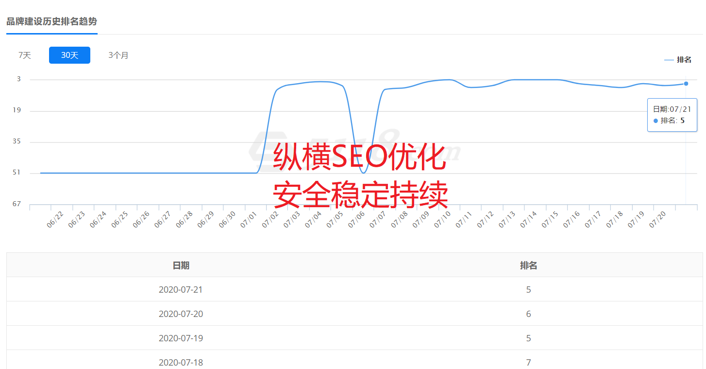 供需图片