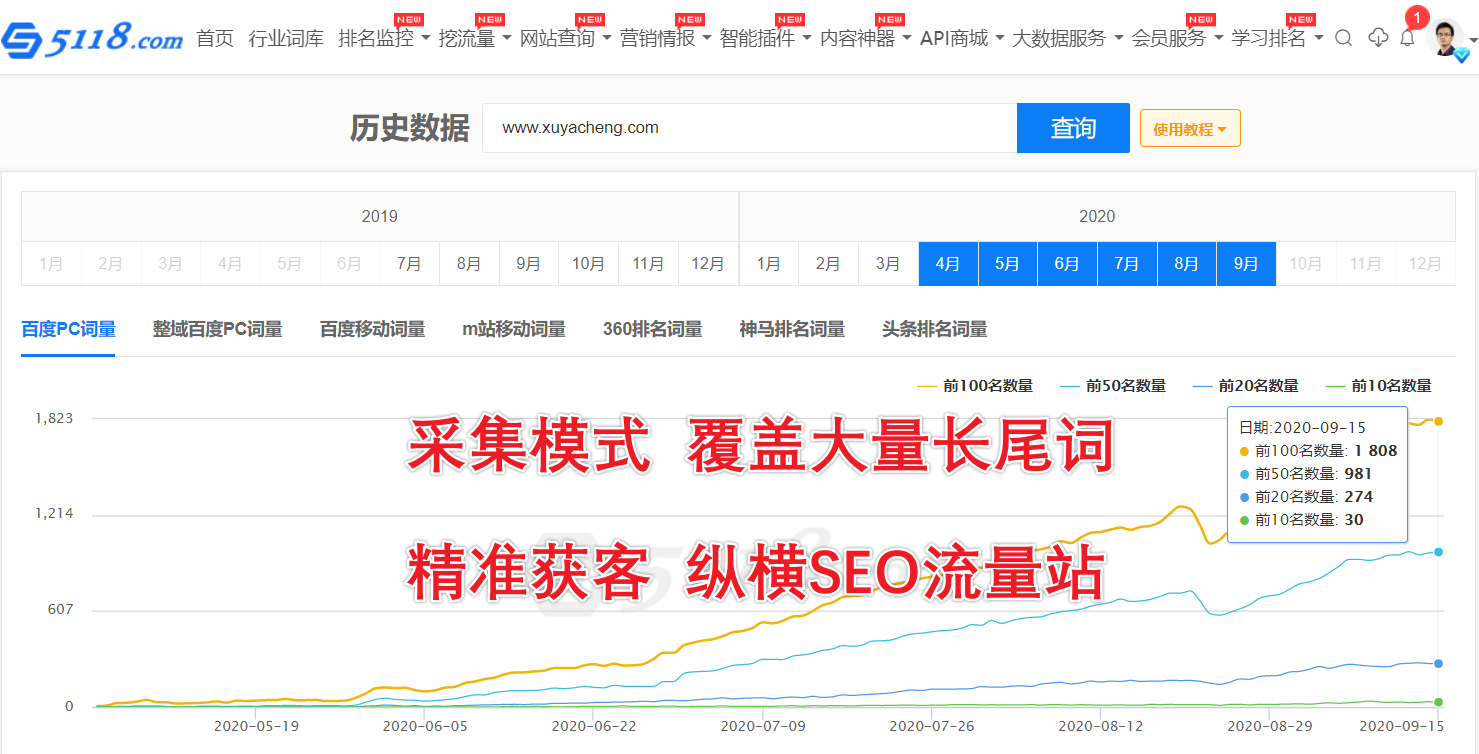 我提供seo优化，正规seo技术，指定关键词，做到首页后按天计费，价格一天低至几块，成本低