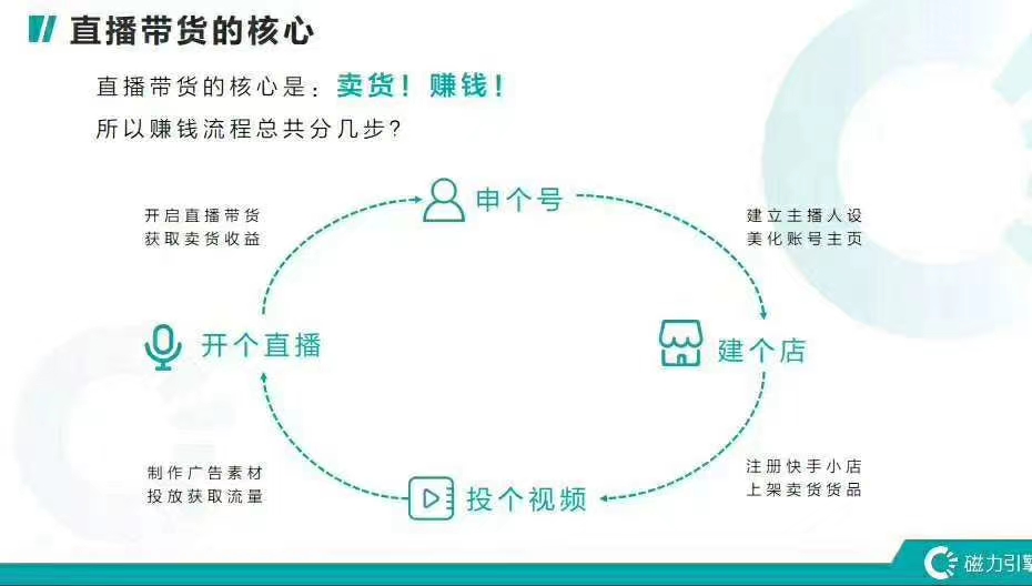 供需图片