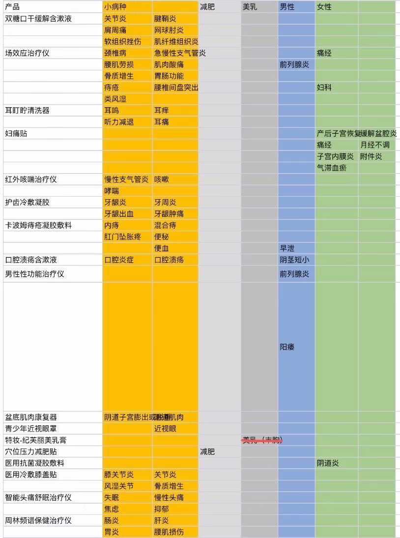 供需图片