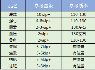 供需图片