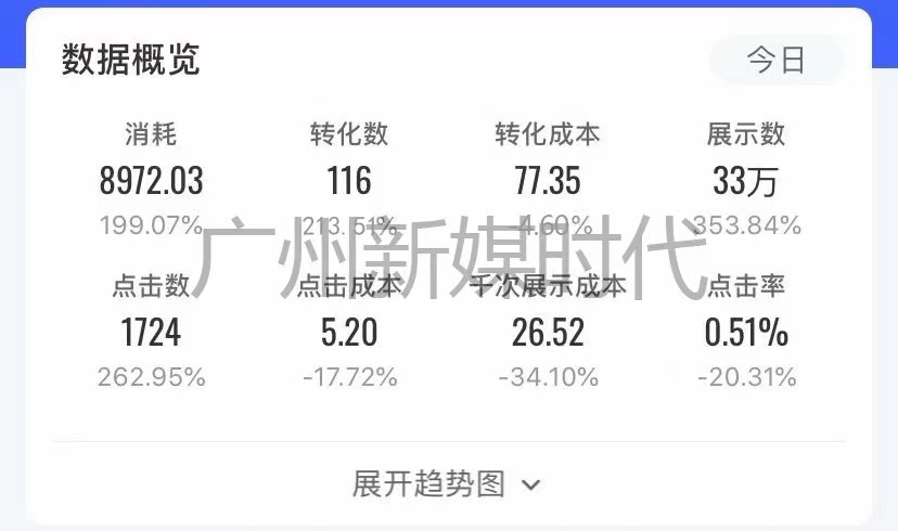 供需图片
