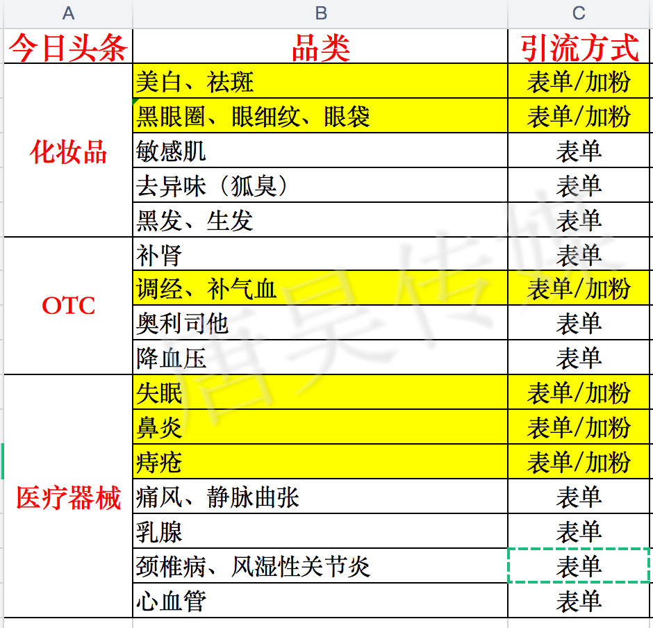 供需图片