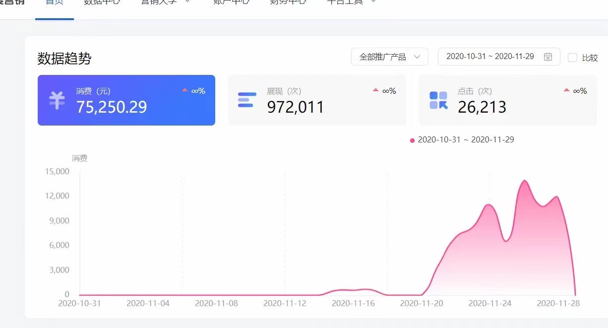 供需图片