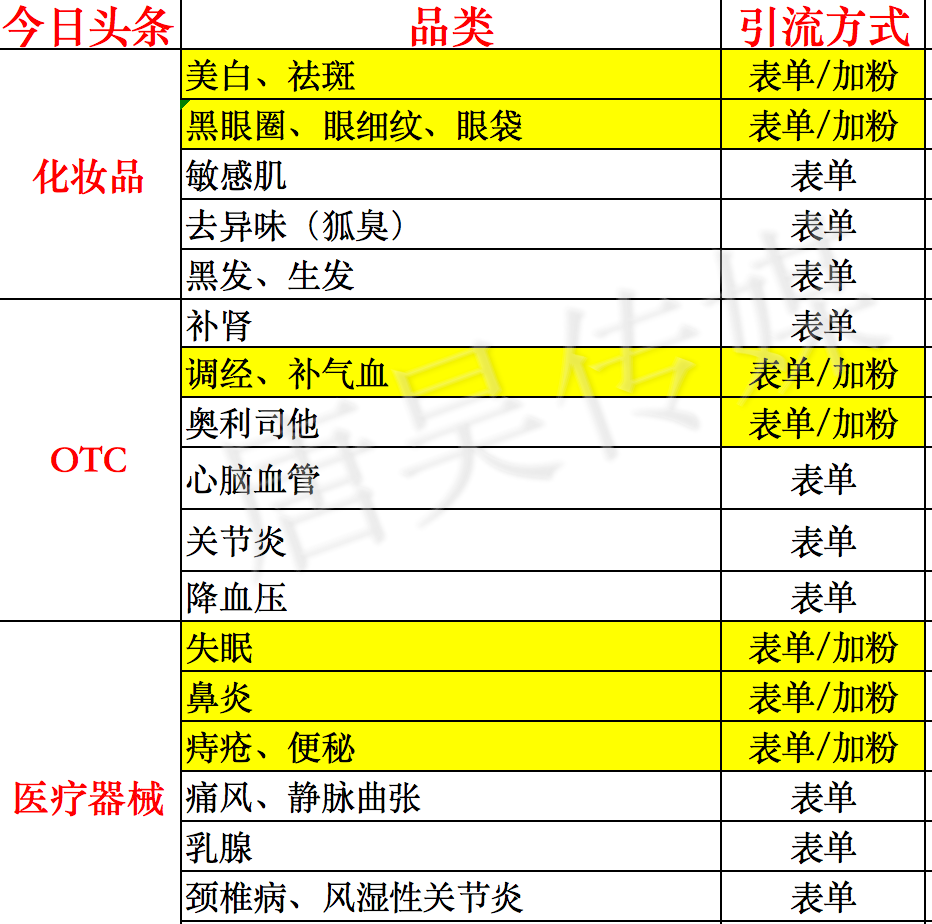 供需图片