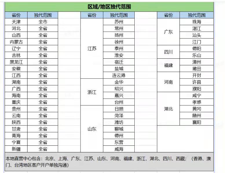 供需图片