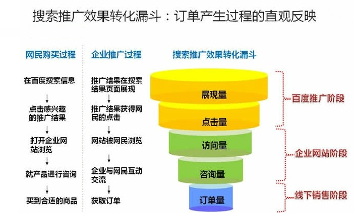 供需图片