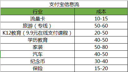 供需图片