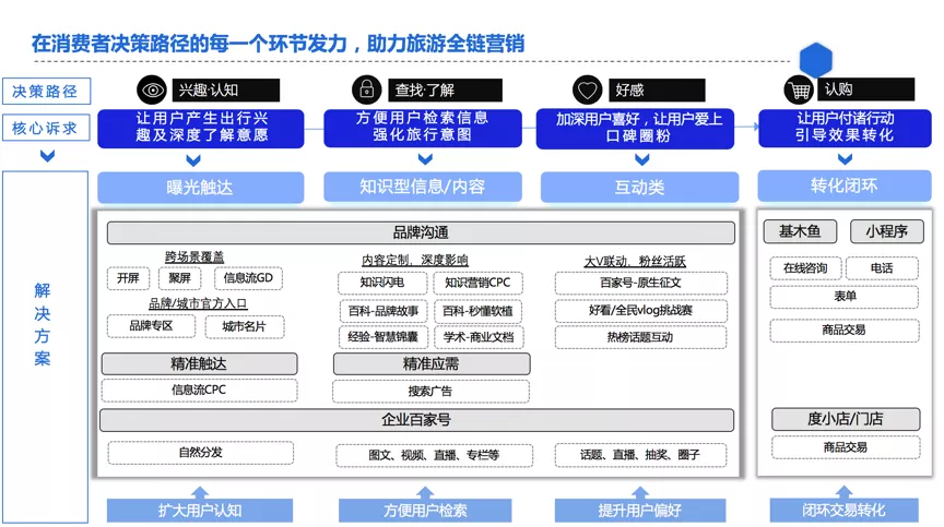 供需图片