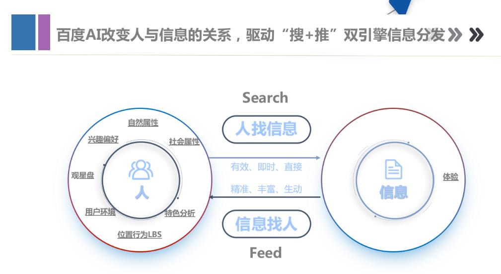 供需图片