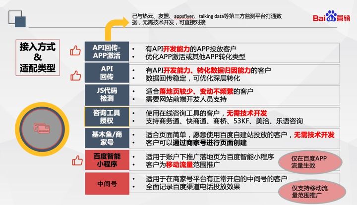 供需图片