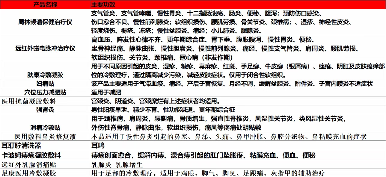 供需图片