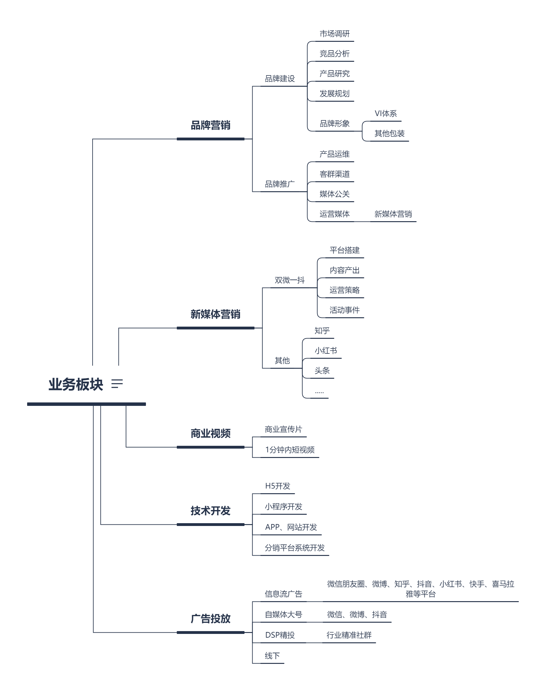 供需图片