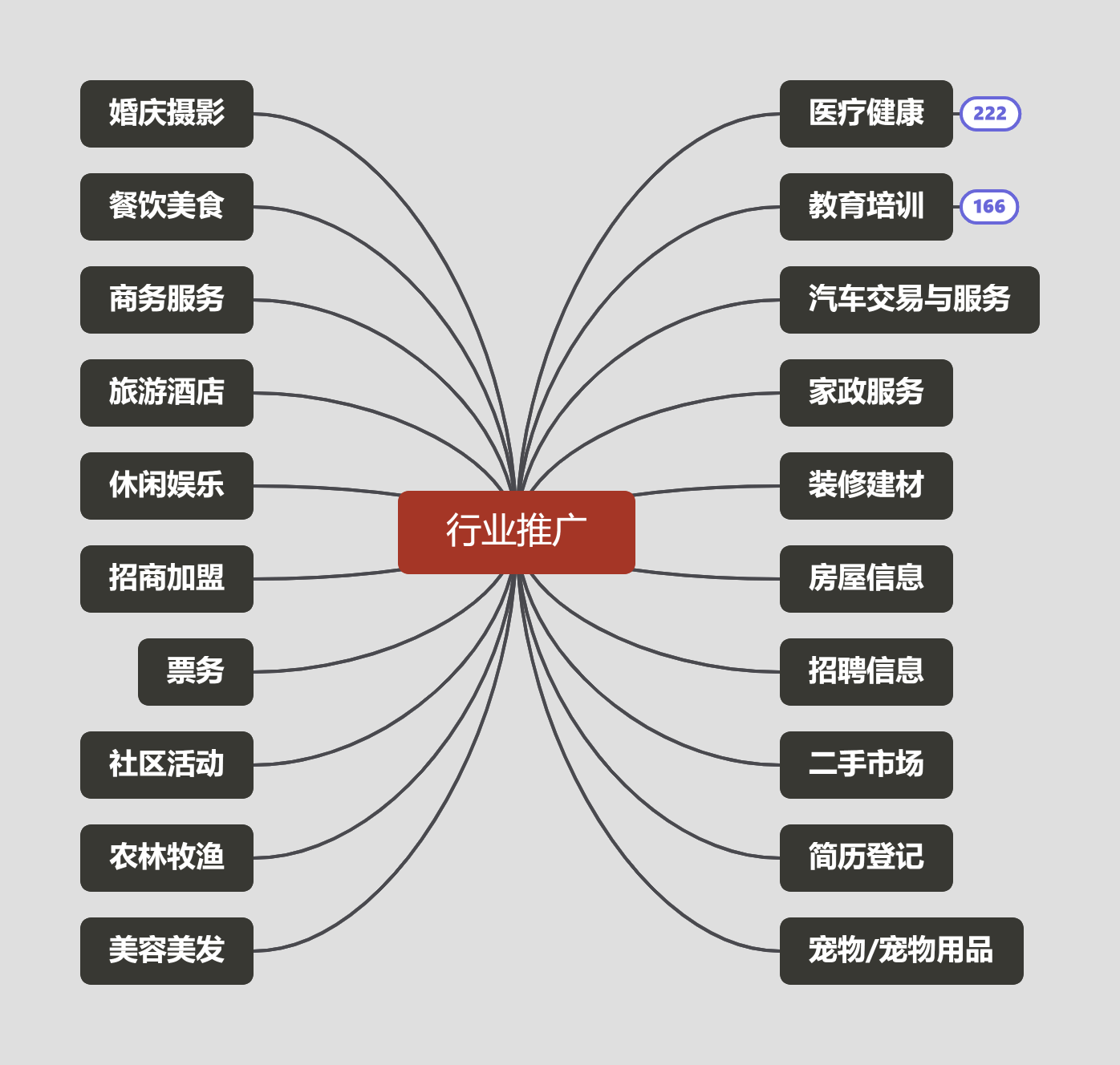 供需图片