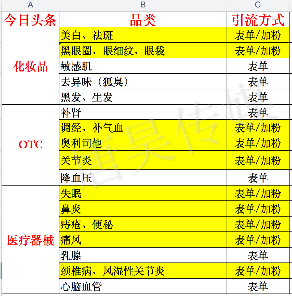 供需图片