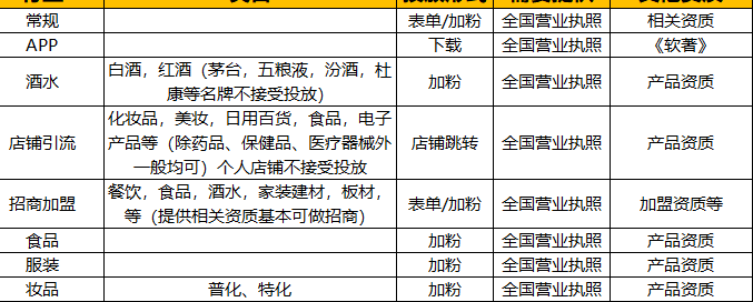 供需图片
