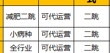 供需图片