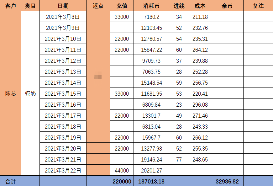 供需图片