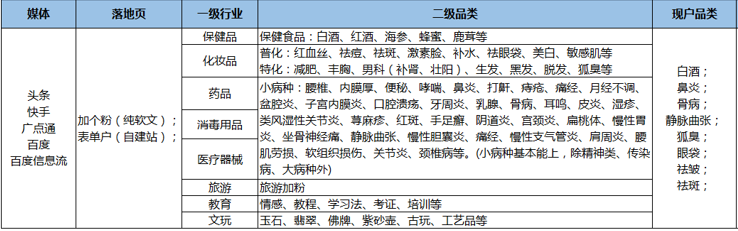 供需图片