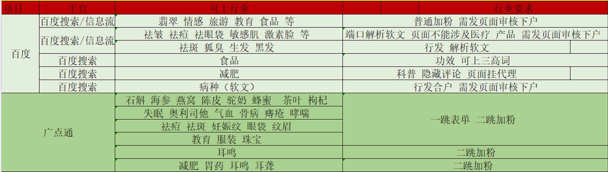 供需图片