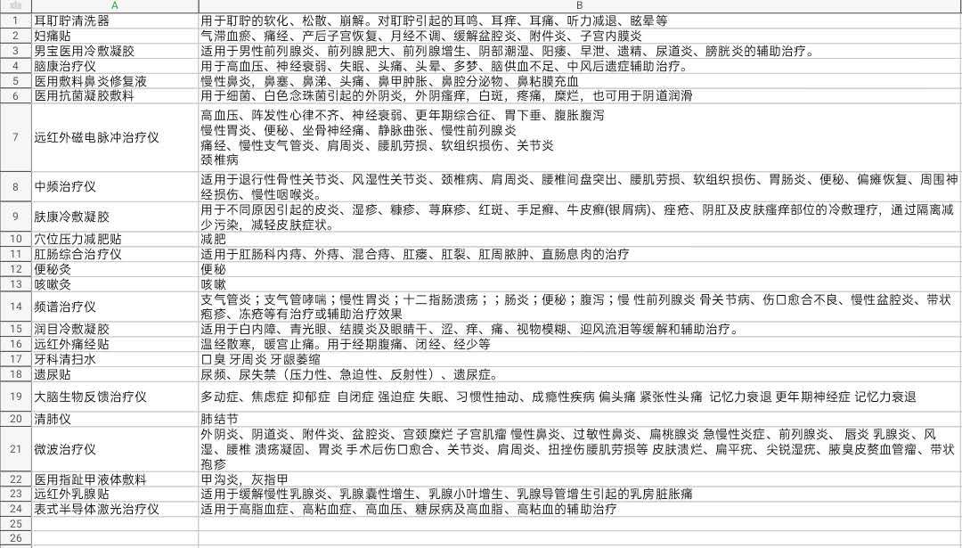 供需图片