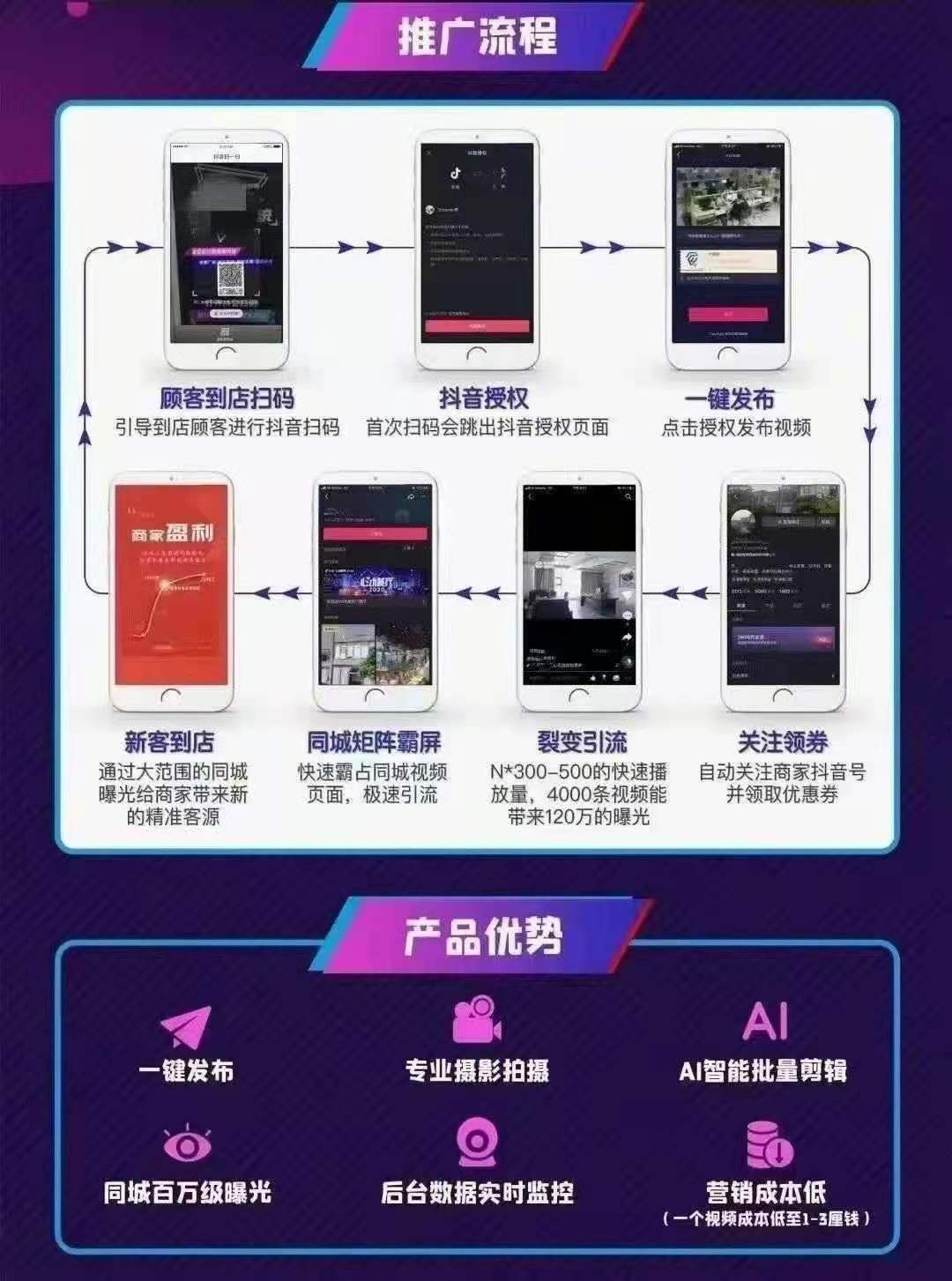 供需图片