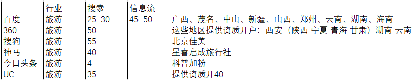 供需图片