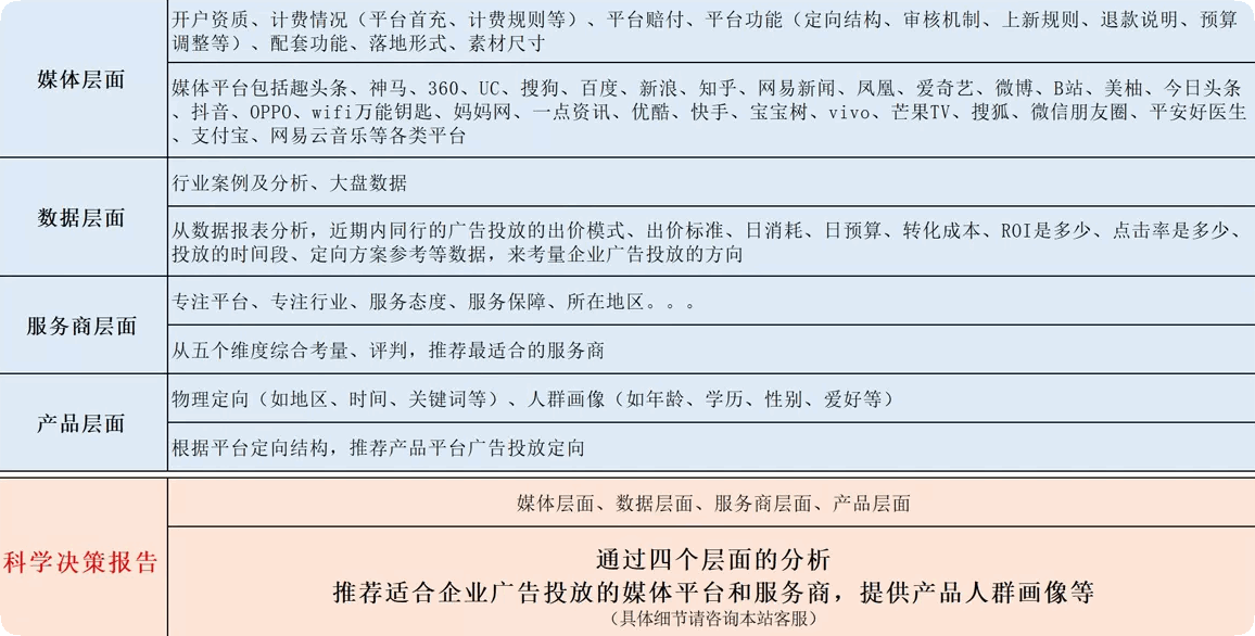 供需图片